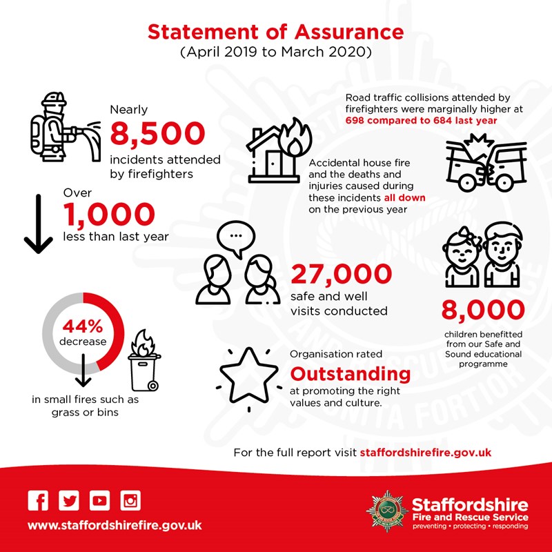 Statement of Assurance infographic