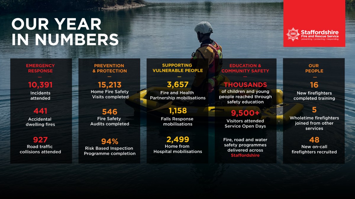 Our year in numbers infographic